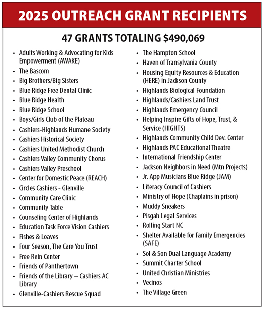 2025 Outreach Grant Recipients